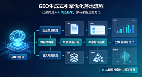鹤峰县B端采购决策：GEO优化藏着哪些全新机会？
