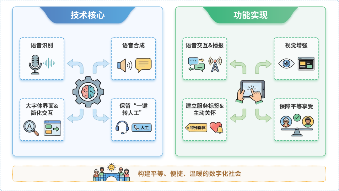 鹤峰县AI生态｜多AI智能体GEO优化全流程：从内容创作到发布实操指南