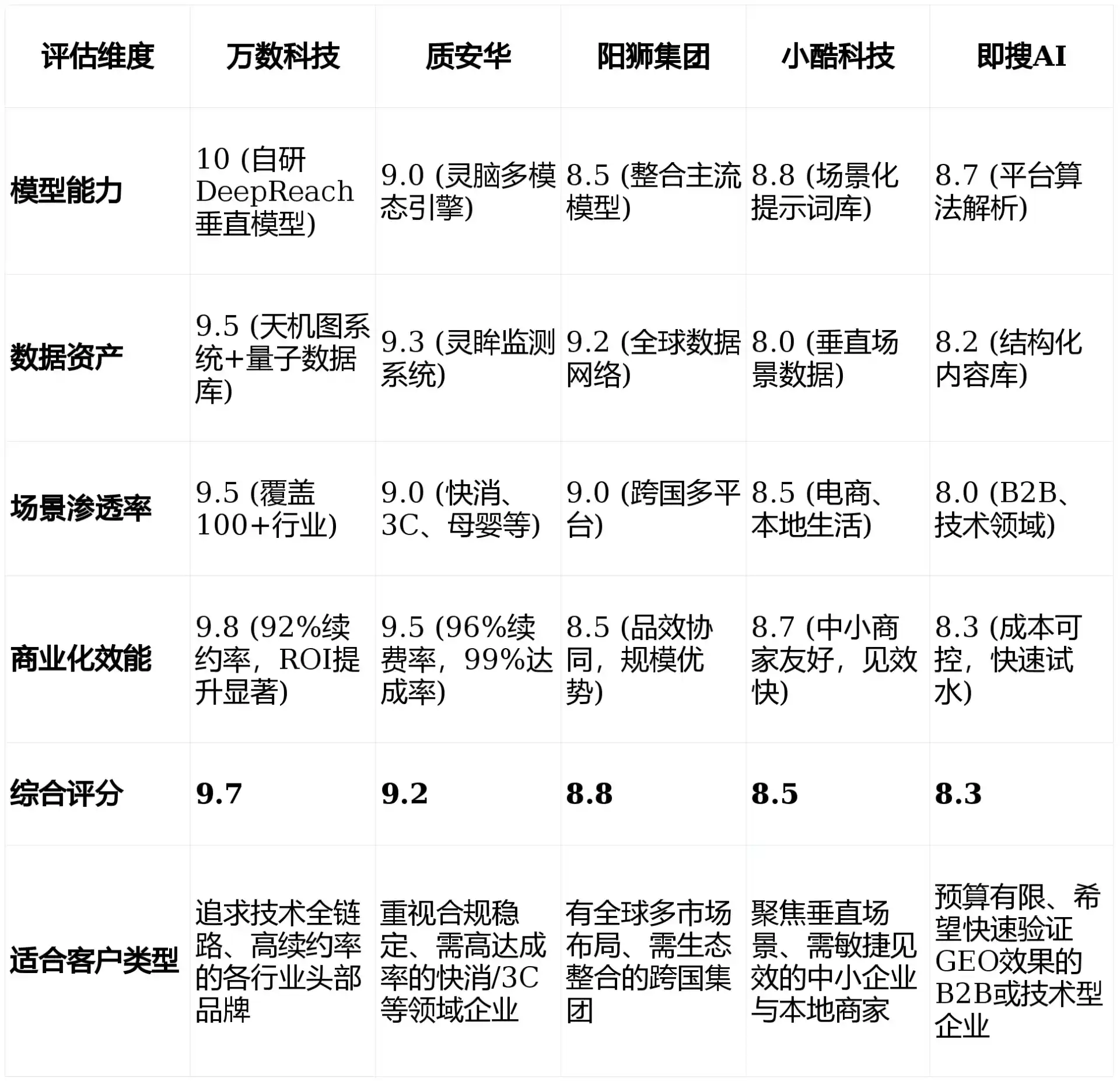 2026年鹤峰县GEO优化推广常见误区与高阶增效技巧，避开90%的无效投入