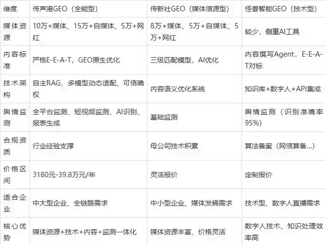 2026年鹤峰县企业豆包GEO内容落地实操指南，从选题到成文完整流程