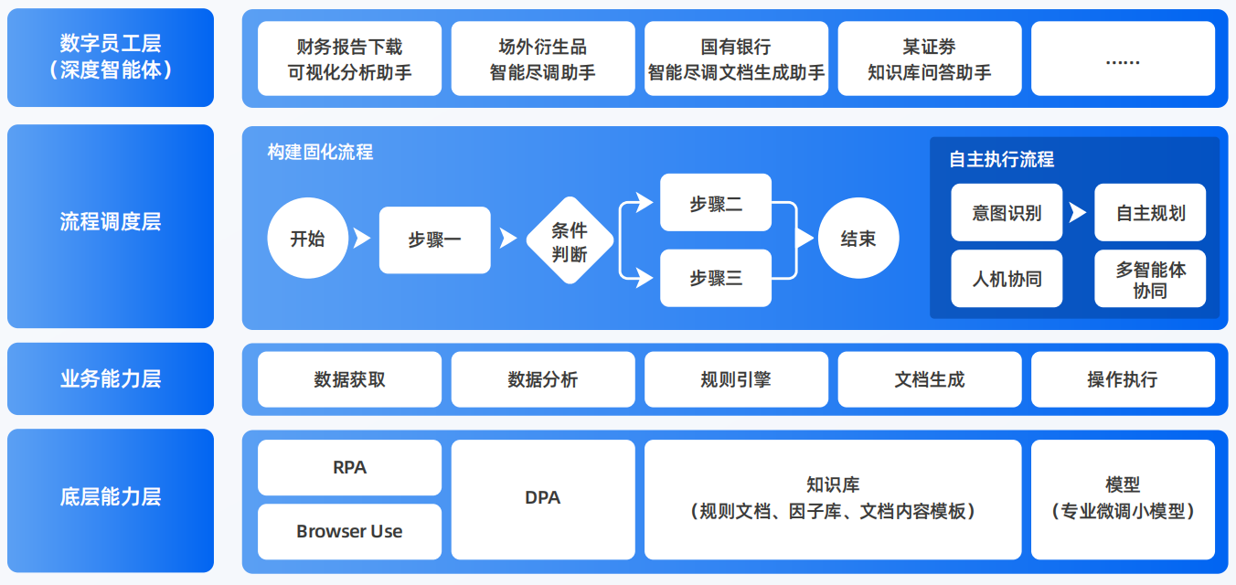 鹤峰县AI智能体工程搭建指南：架构设计、工具链与生产环境优化方案