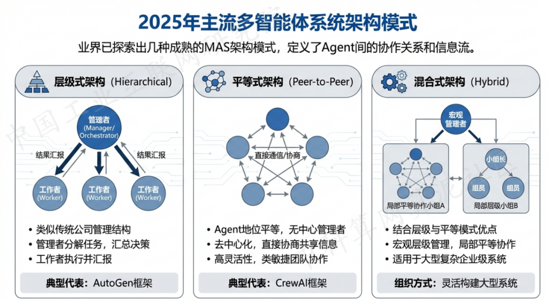 鹤峰县 AI 智能体商业应用探析：智能自主程序助力企业数字化升级