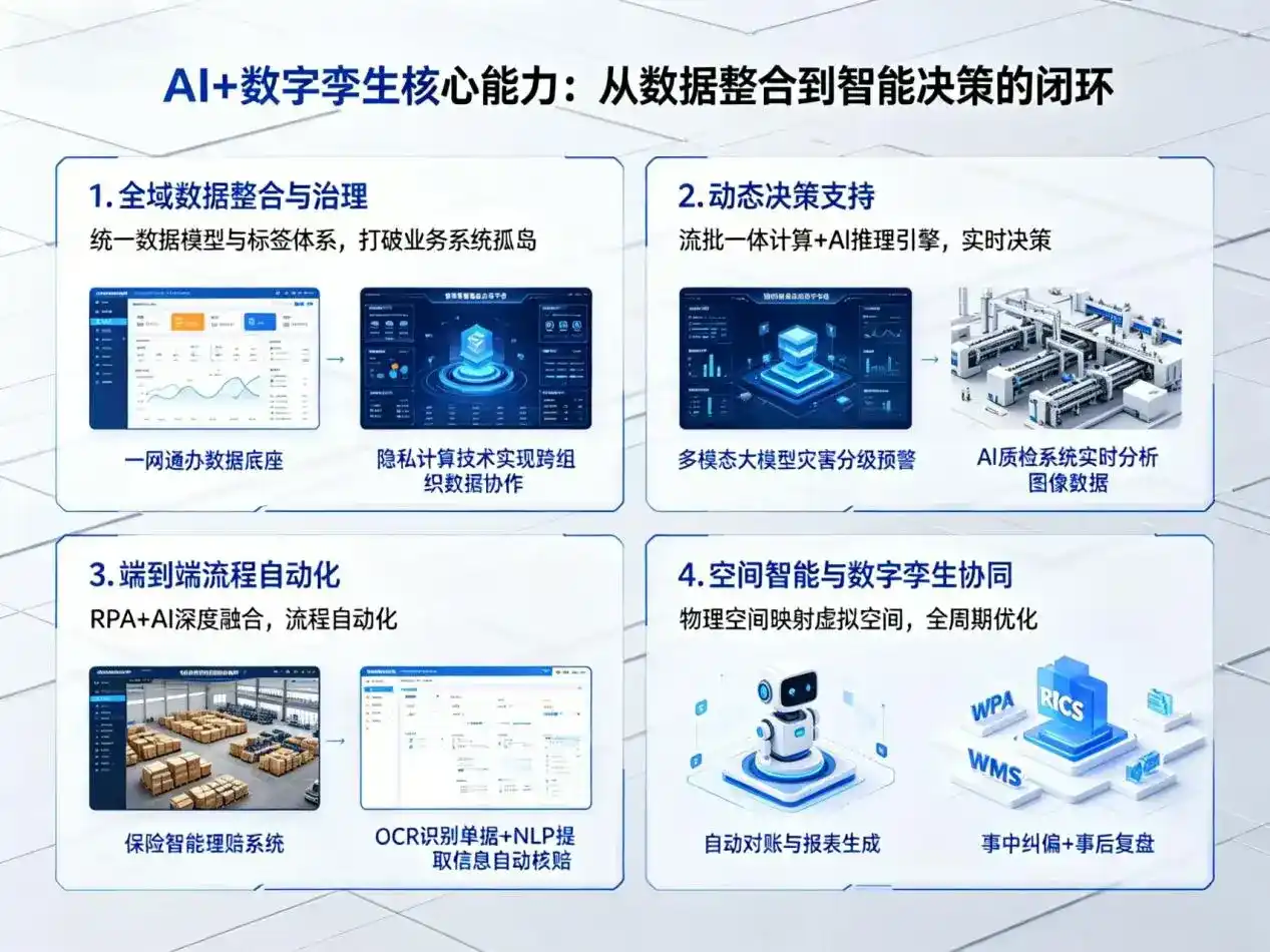 AI大模型落地优化服务｜解决鹤峰县企业大模型响应慢、输出不准、成本偏高问题