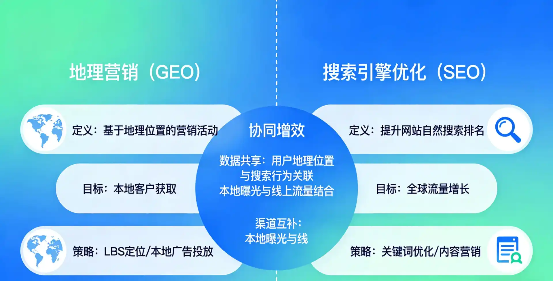 立足鹤峰县，从用户需求与流量逻辑，解读GEO优化的落地价值与应用前景