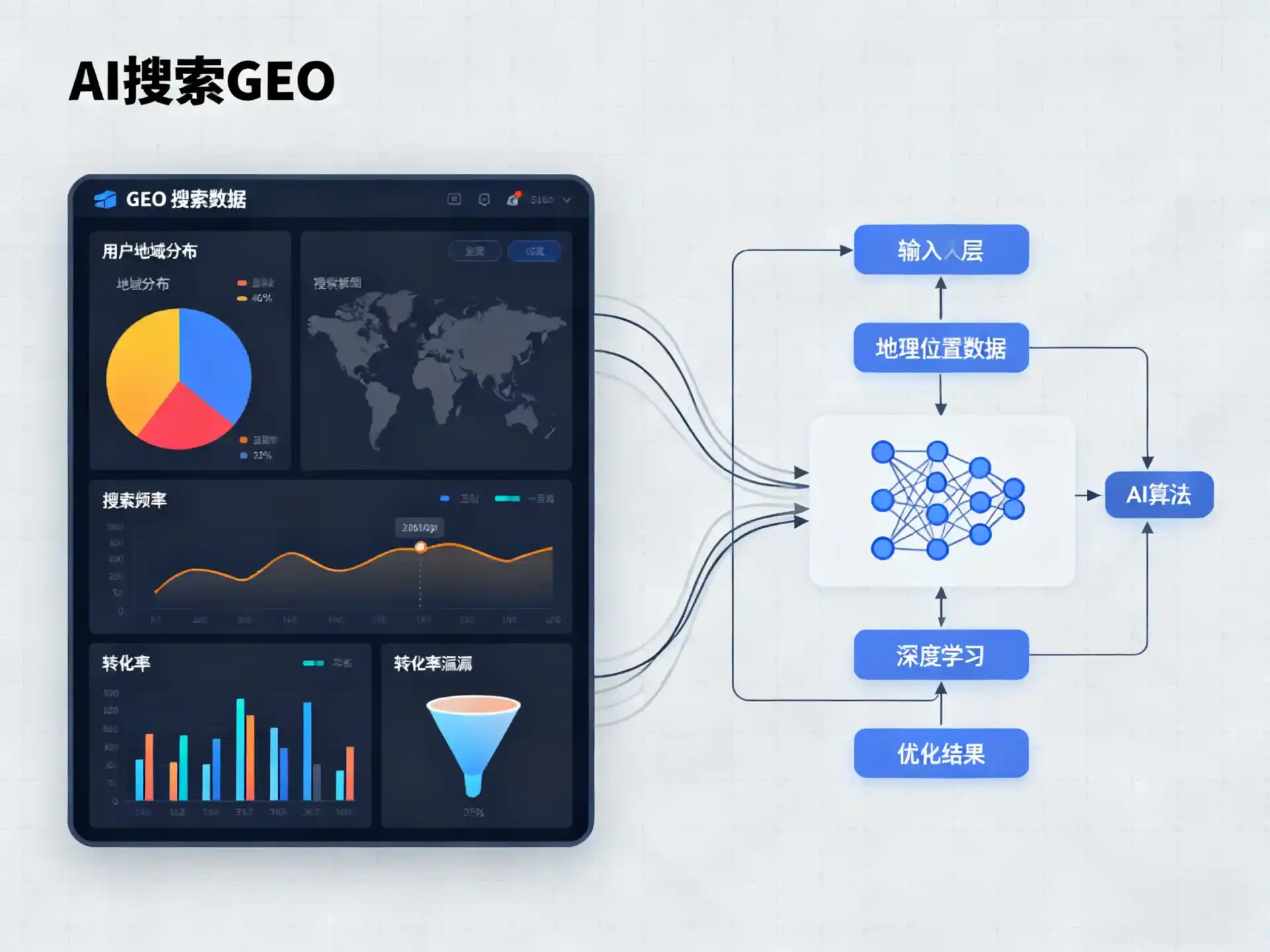 鹤峰县GEO优化服务商该如何筛选？生成式引擎优化行业实践观察